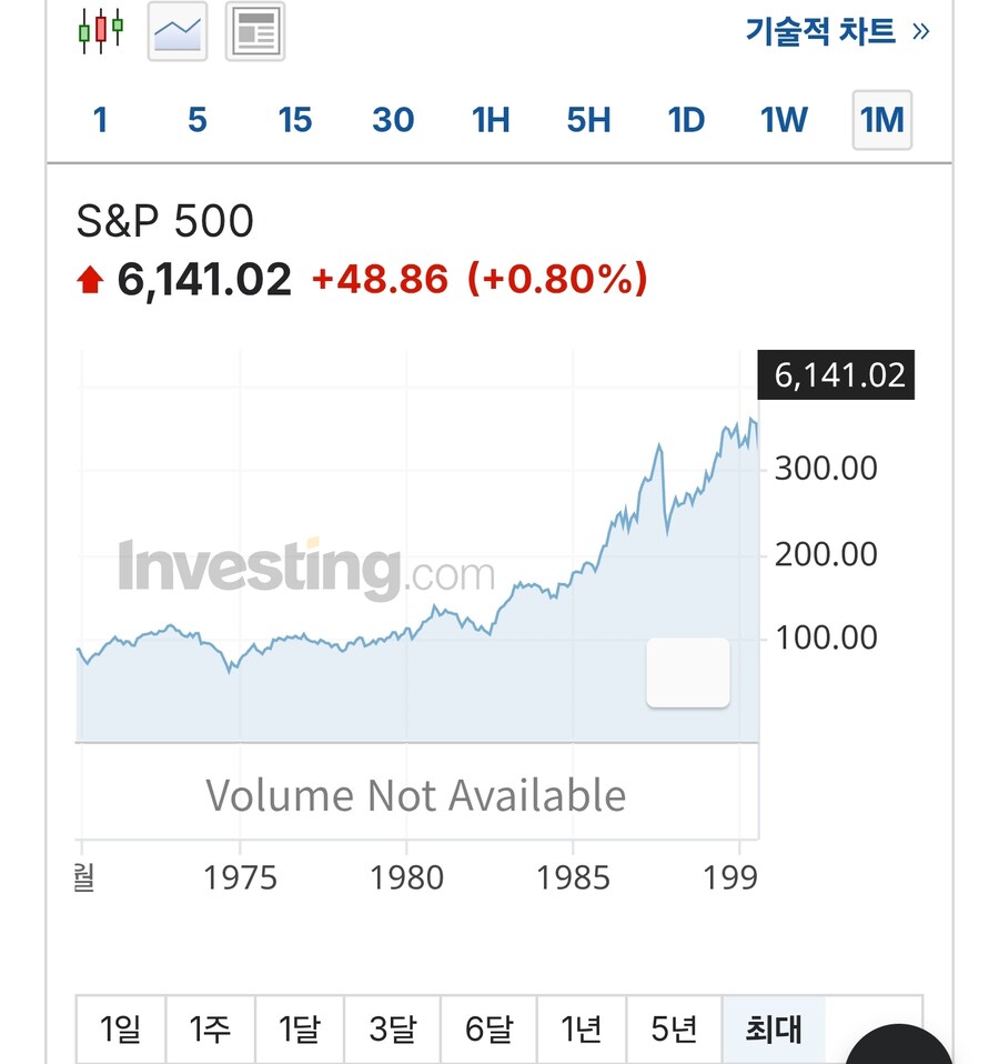 S&P500 전고점 뚫었는데! 못뚫었어!!_2.jpg