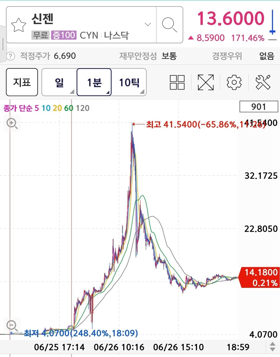 어제 700퍼 오른 주식_1.jpg