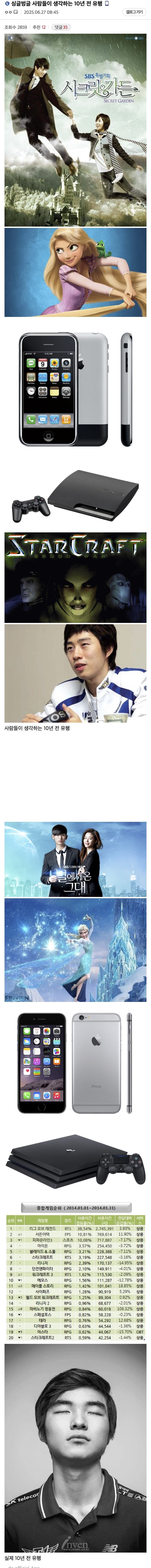 사람들이 생각하는 10년 전 유행.jpg_1.jpg