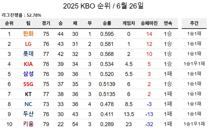 야구) 이번주 야구가 유독 개빡센 이유_1.png