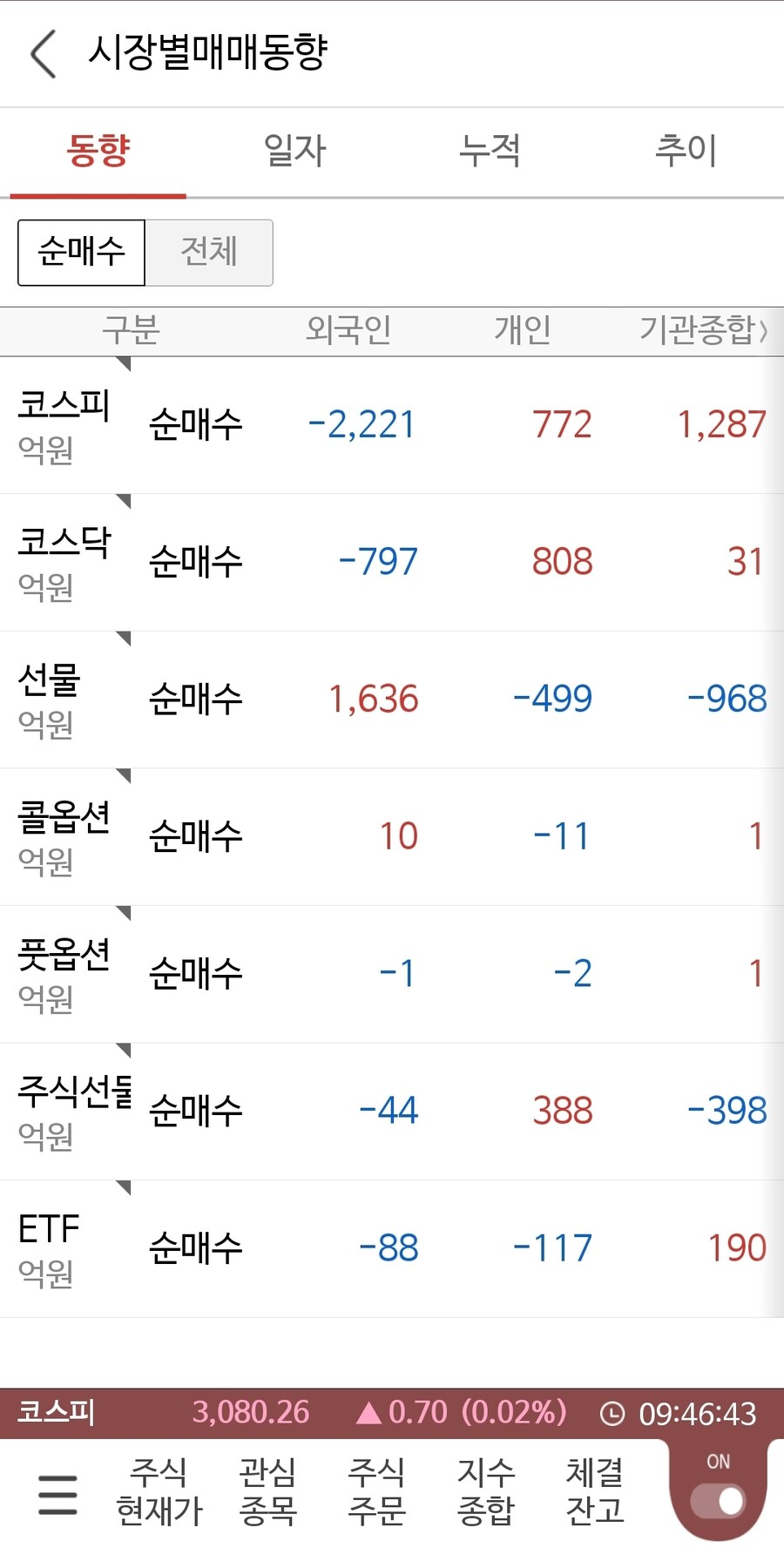 국장)매매 동향_1.jpg