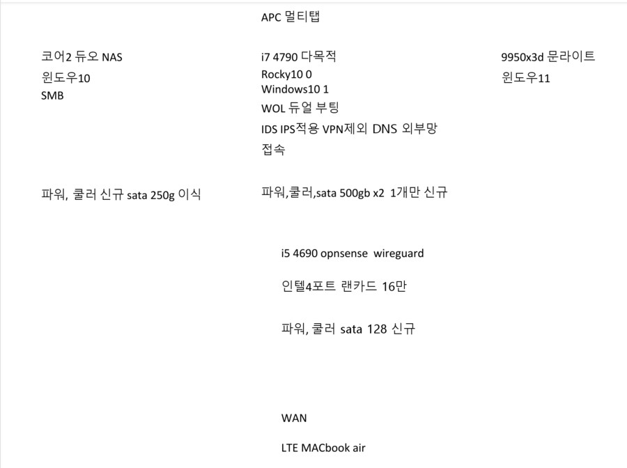홈랩 구성안_1.png