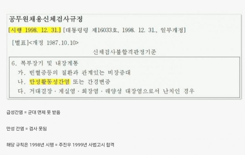 “32년째 치료 중” 주장한 주진우…군면제, 알고 보니 ‘비정상’?_1.jpg