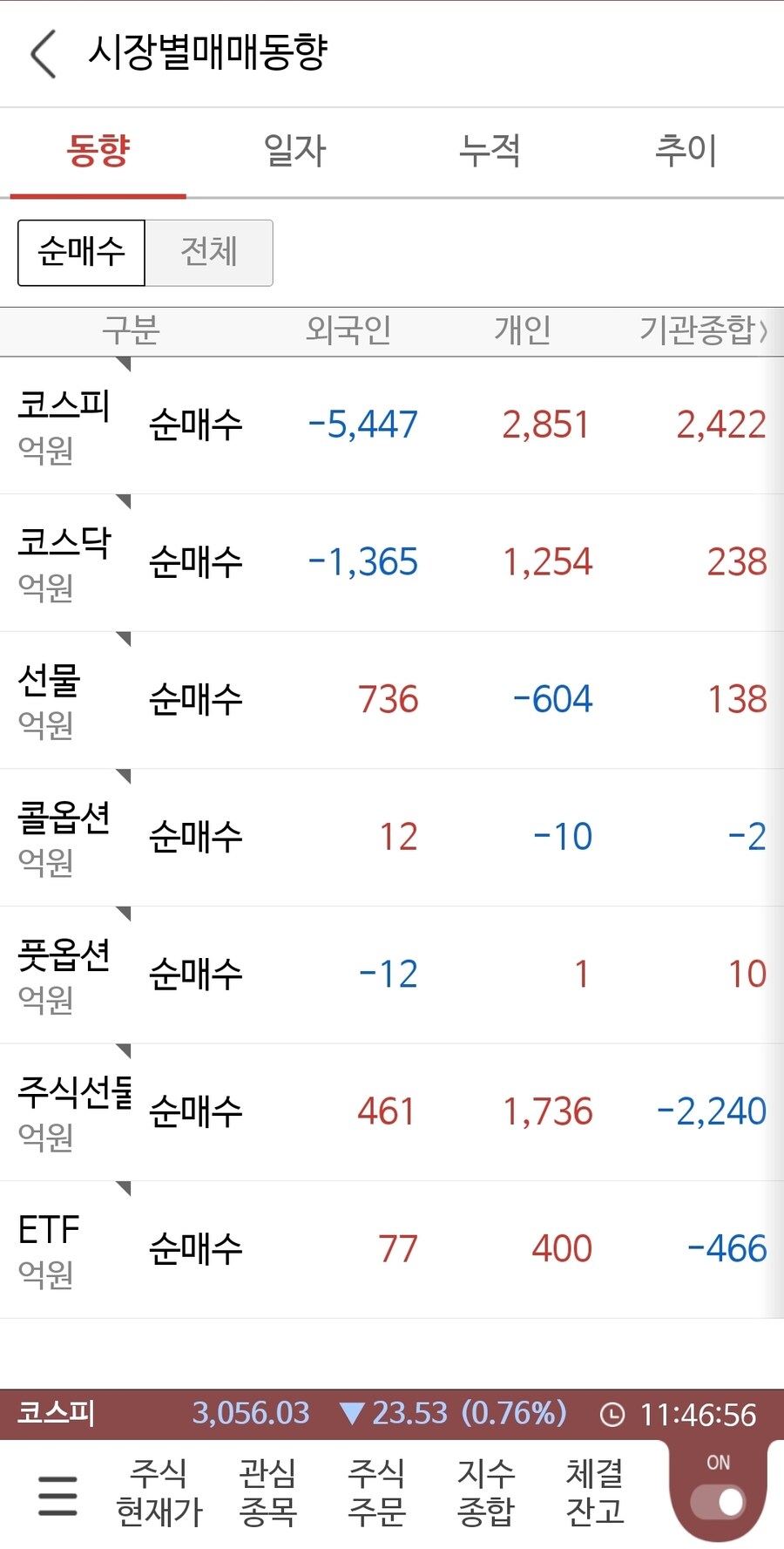 국장)오후 매매동향_1.jpg