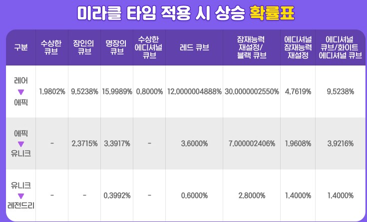 메이플) 이번 주 선데이는 미라클 타임_2.png