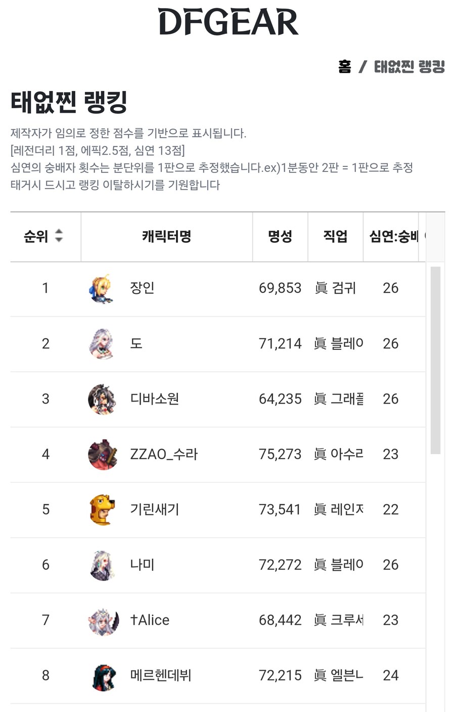 던파)와 태초 진짜 안나온다_2.jpg