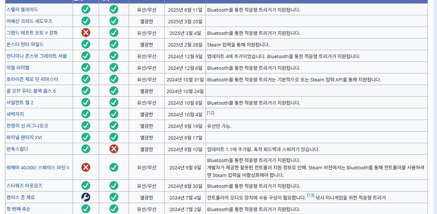 듀얼센스 pc지원 확인하는 사이트_1.png