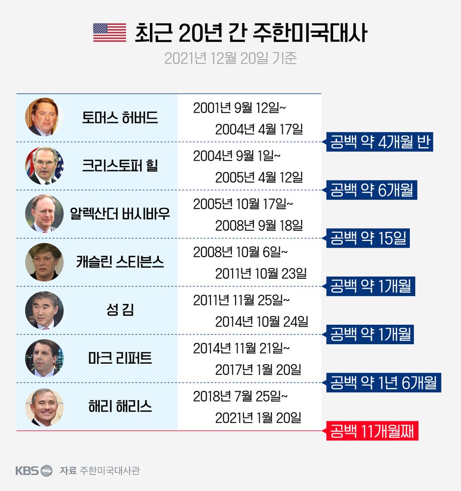 주한미국대사.. 공백.. 전례 있음._2.png