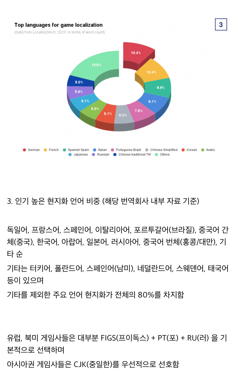스팀에서 한국어 번역이 저조한 이유_3.jpg