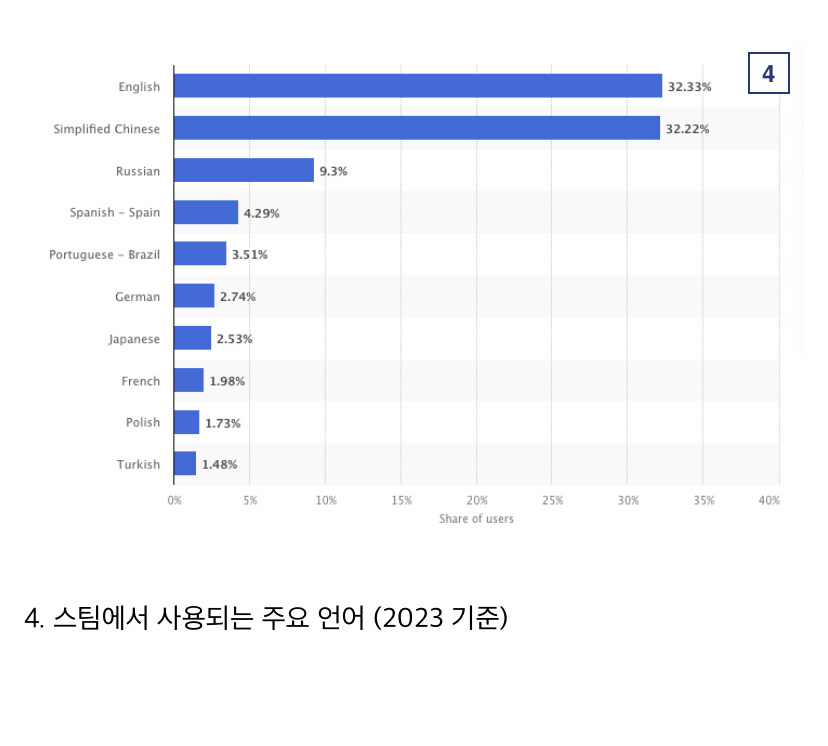 스팀에서 한국어 번역이 저조한 이유_4.jpg