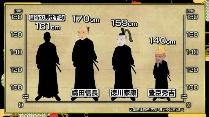 일본 전국시대 3인방 키_1.jpg