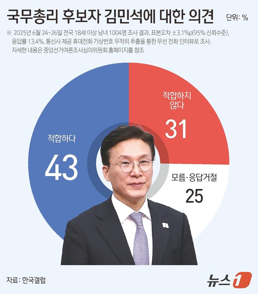 [그래픽] 국무총리 후보자 김민석에 대한 의견_1.jpg