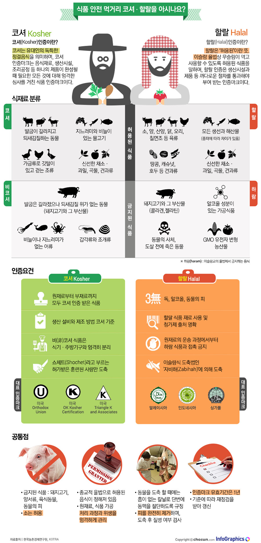 평생 유대인식 코셔푸드 먹기 VS 평생 무슬림식 할랄푸드 먹기_1.jpg