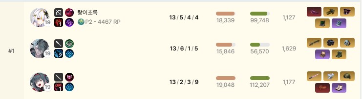 이터널리턴)오늘자 랭크 결과_2.png
