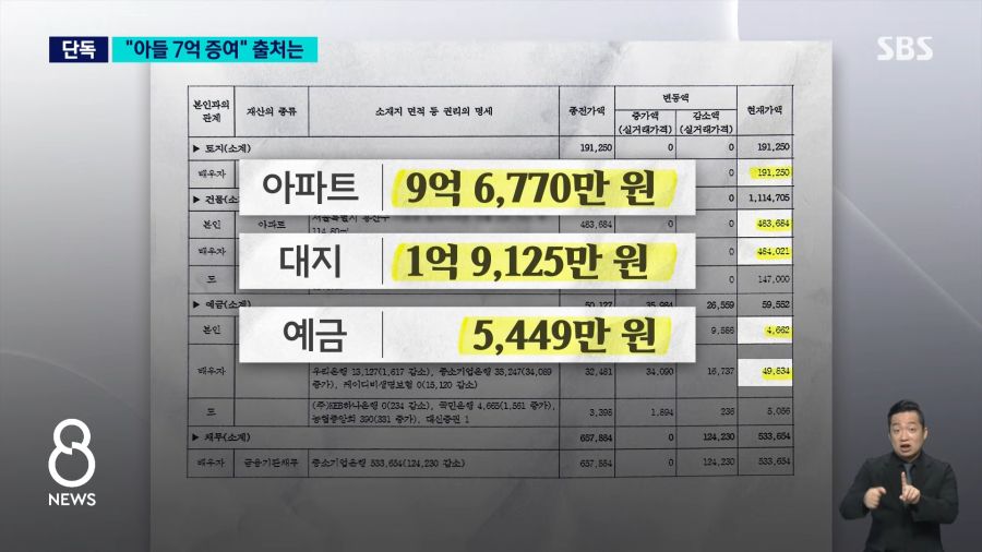 '대여'라더니 하루 만에.."아들 집 살 때 7억 증여"_5.png