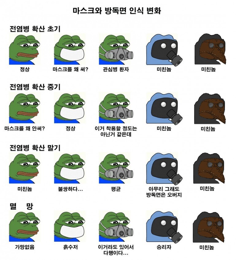 전염병 진행정도에 따른 마스크 인식 변화_1.jpg