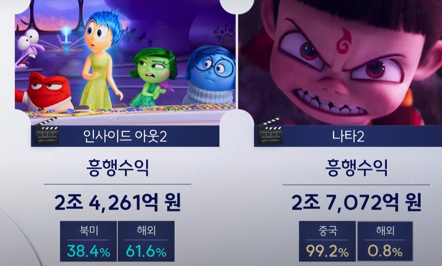 2025년 전세계 관객수 1등찍은 중국애니의 흥행비결_6.png