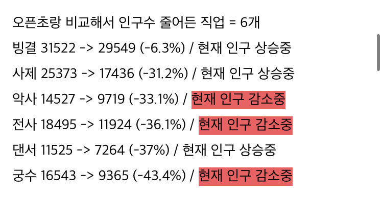 마비m) 파멸적인 클래스 인구수 상황..._1.jpg