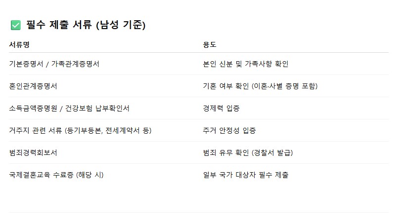 내가 국제결혼 생각하다가, 소극적으로 변한 이유가_1.png