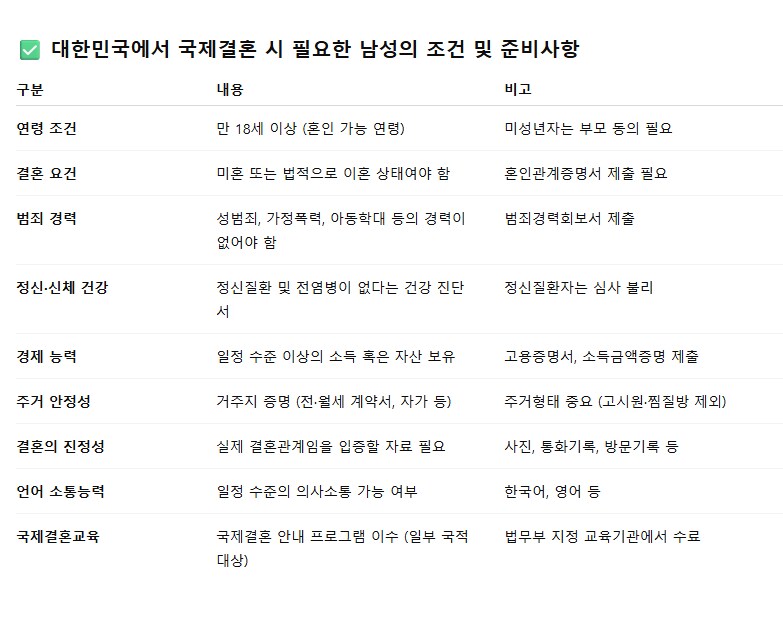 내가 국제결혼 생각하다가, 소극적으로 변한 이유가_2.png