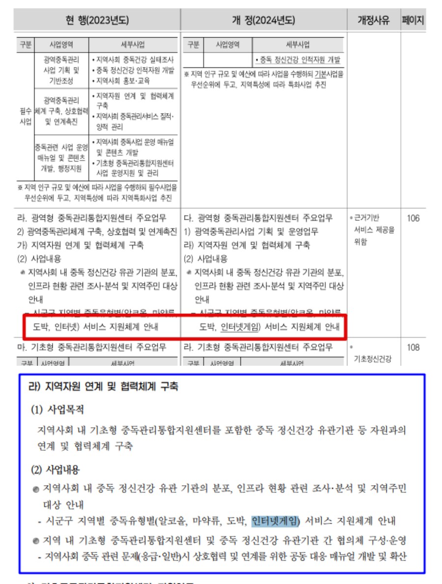 [인벤][단독] 보건복지부의 '인터넷게임 중독' 명시, 근거 없이 임의 판단_1.png
