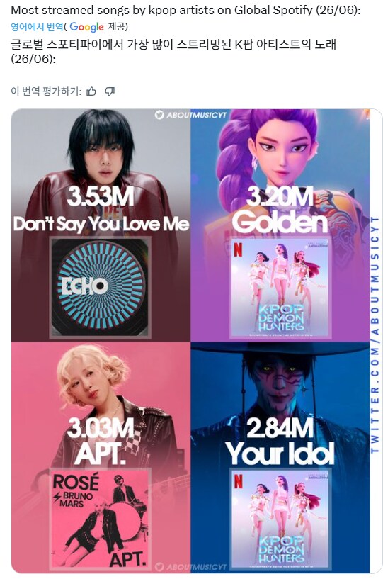 6월 26일 기준 글로벌 스포티파이에서 가장 많이 스트리밍 된 KPOP_1.png