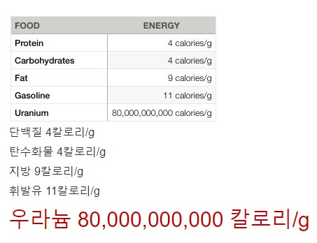 다이어트 할때 함부로 먹으면 안되는 거_1.png