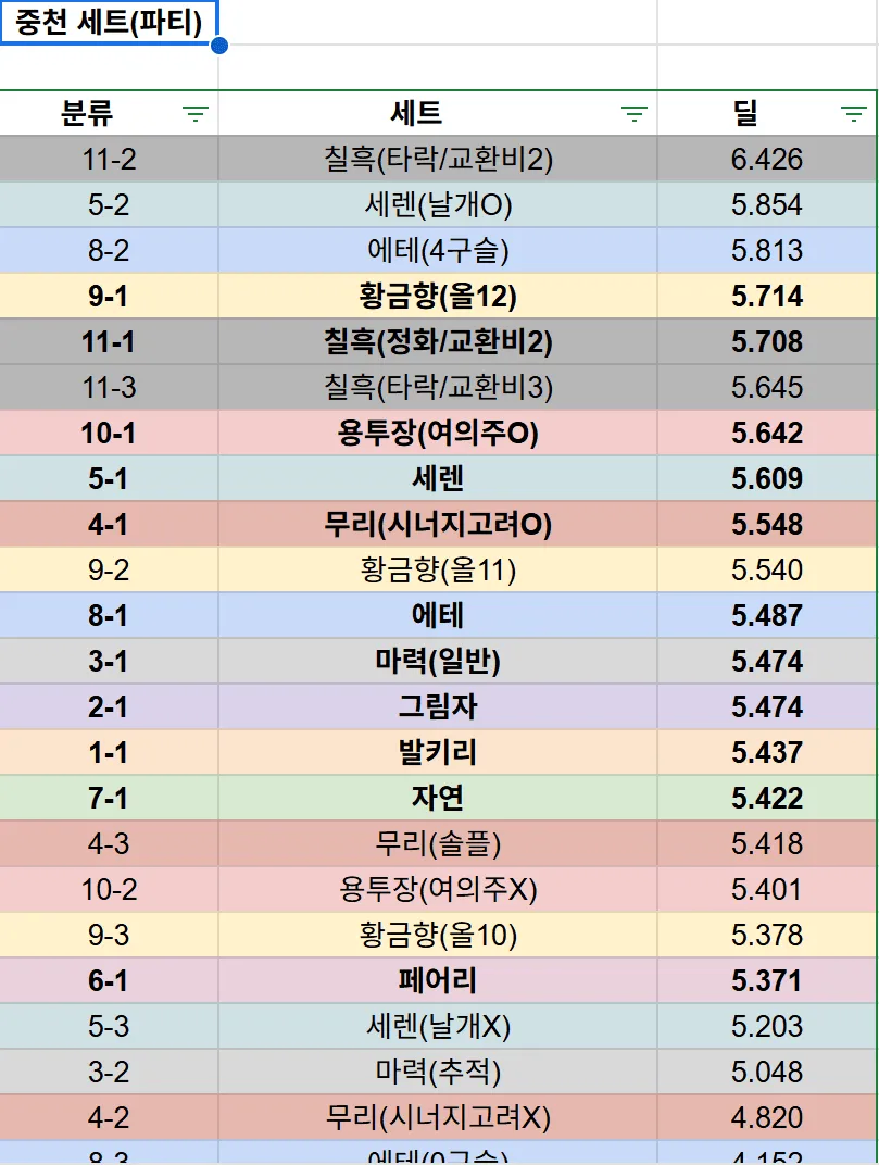 던파) 장비 밸패 완벽하게 하는 법 찾았다_1.webp