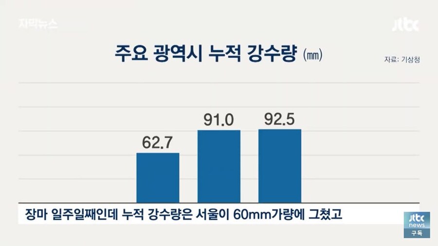 시베리아가 마지막까지 힘을 짜내 지켜준 한반도 근황_8.jpg