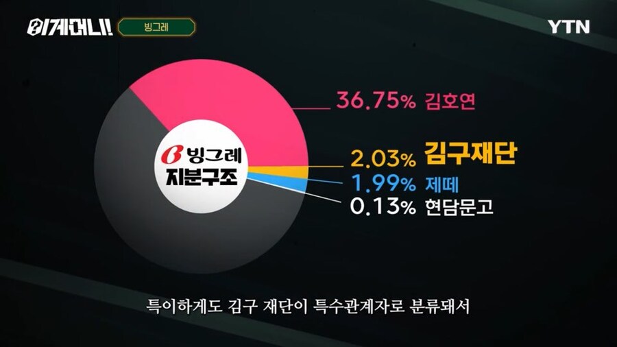 빙그레가 독립운동가 후손 지원사업에 적극적인 이유_2.jpg