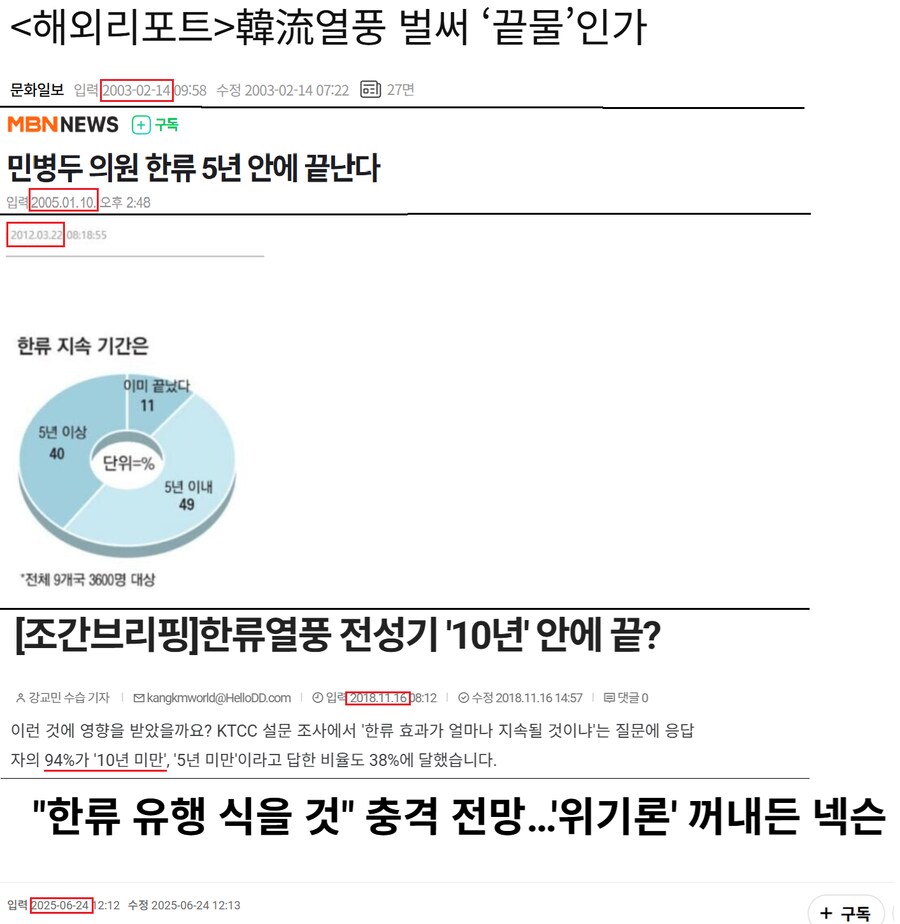 20년간 이어진 한류 끝물론_1.png