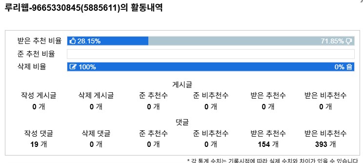 분탕이 존나 없어 보일 때_4.png