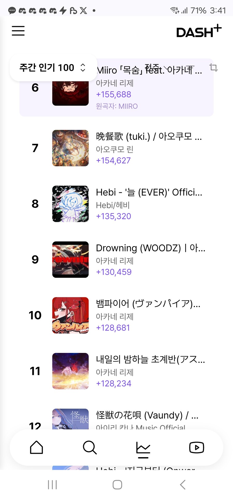 ㅇㅇㄱ)지들이 버튜버 대빵인척 하는것도 어이 없는게_3.jpg