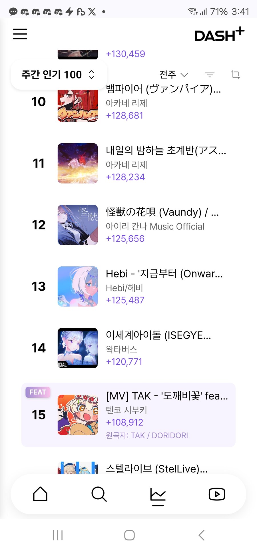 ㅇㅇㄱ)지들이 버튜버 대빵인척 하는것도 어이 없는게_4.jpg