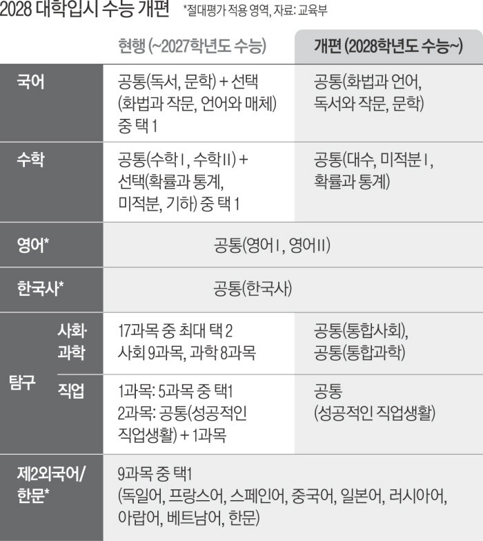 이제 순수 정시만으로 대학가는 것도 쉽지 않아_1.jpg