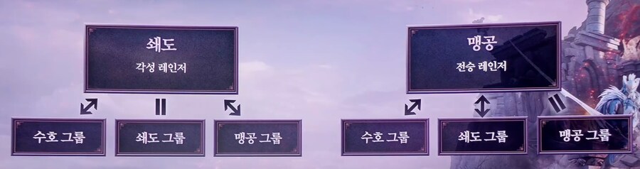 2025 하이델 연회 여름 검은사막 업데이트 내역 총정리_14.png