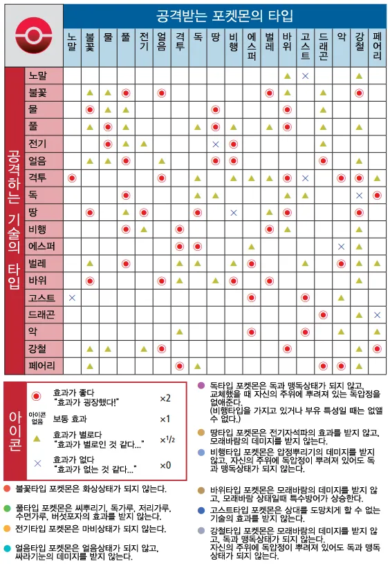 포켓몬)이 겜은 여전히 나한테 어렵더라_1.webp