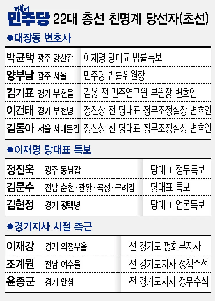 김동아 대장동 의원 모스탄에게 금융치료 해주겠다!_2.webp
