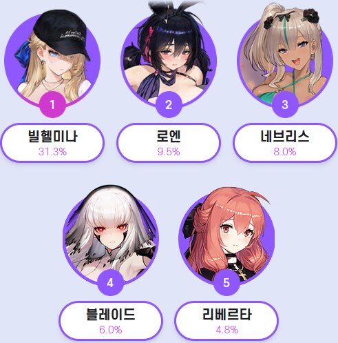 쁘더] 인기투표 압도적이네_1.png