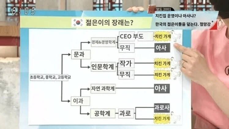 일본 방송에서 분석한 한국 젊은이들의 미래.jpg_1.jpg