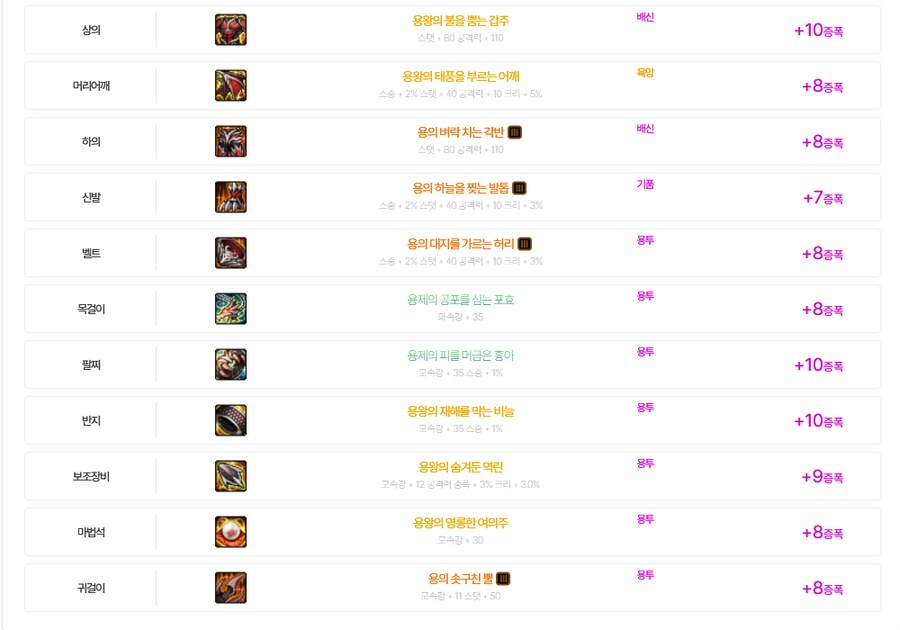 던파) 안녕하세요 1월에 복귀한 늅늅이입니다_2.png