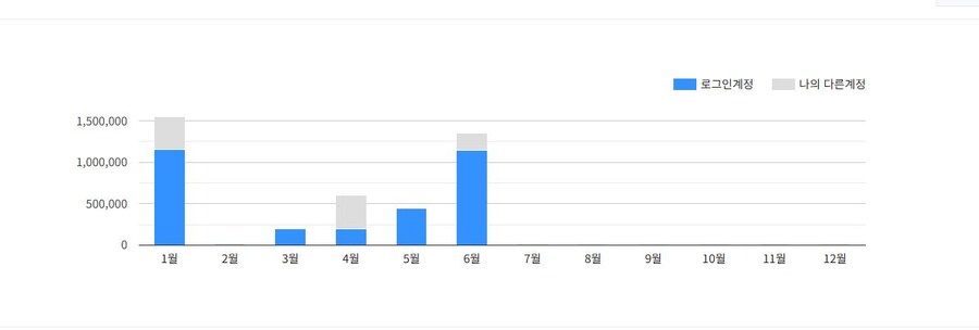 던파) 응골드 수급막아봐 그래도 도박할거야_2.jpg