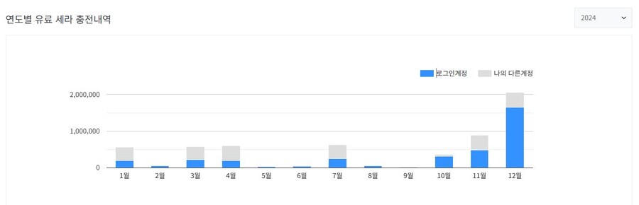 던파) 도박으로 약400억 골드날려먹었는데 순수노가다 아니였구나.._2.jpg