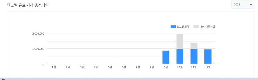 던파) 도박으로 약400억 골드날려먹었는데 순수노가다 아니였구나.._8.jpg