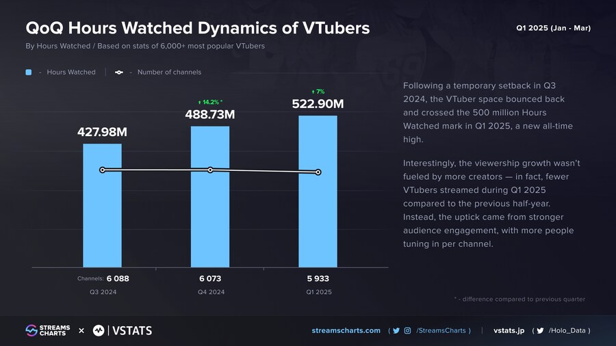 ㅇㅇㄱ) 이제 ㅇㅅㄷ이 1위다라는 개소리는 통계로 까면된다._5.png