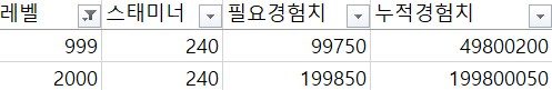 @) 2000렙을 향해 힘찬 발걸음을 시자ㅏㅏㅏ악_1.png