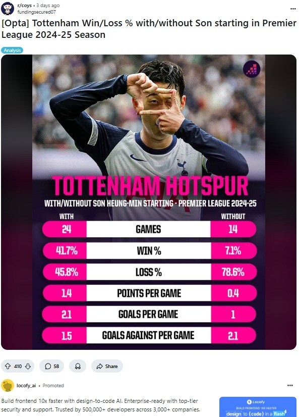 2024-25 EPL 손흥민 선발 출전 여부에 팀 승패 비율_1.jpg