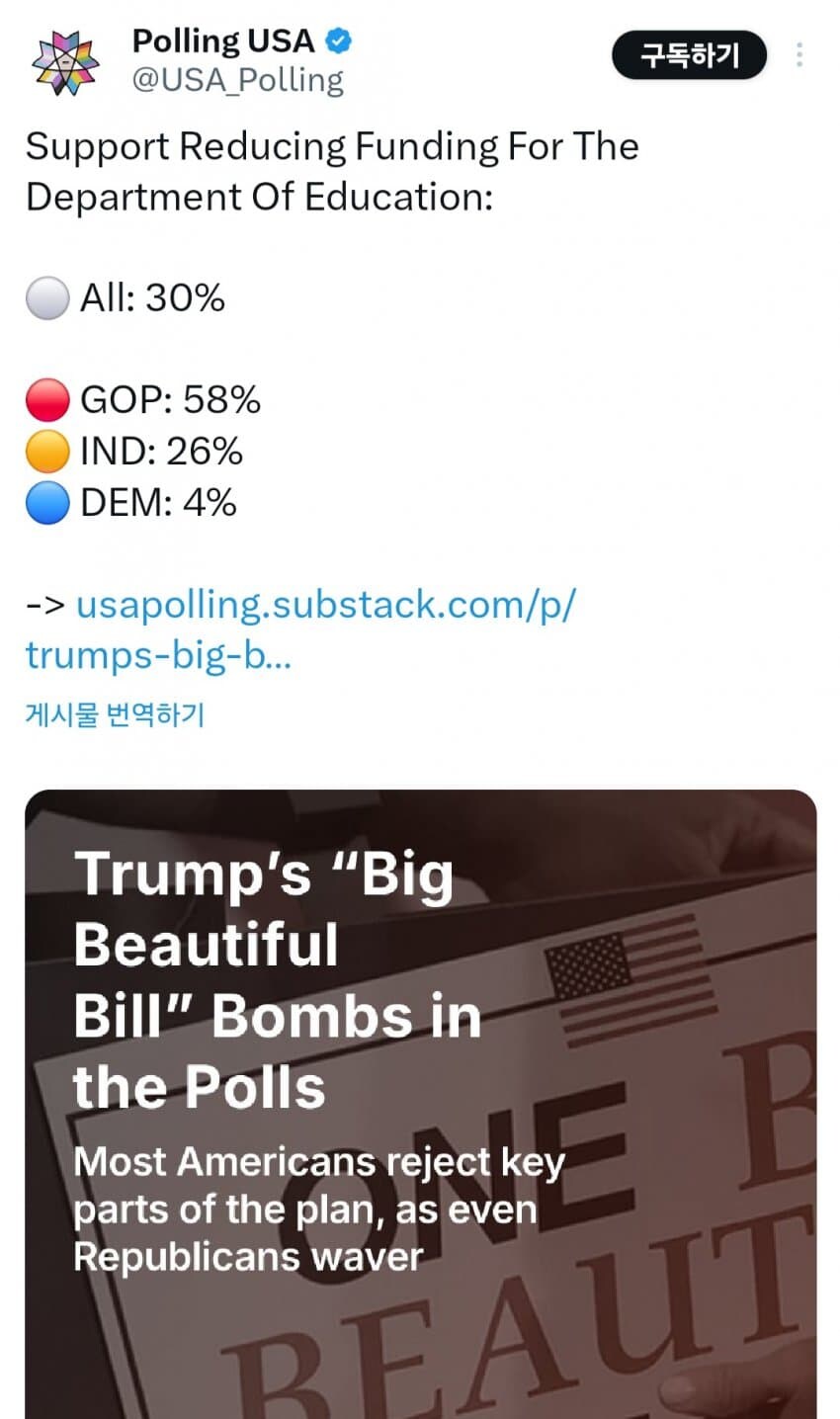 미국 교육부의 예산 감축 찬성 30%_1.jpg