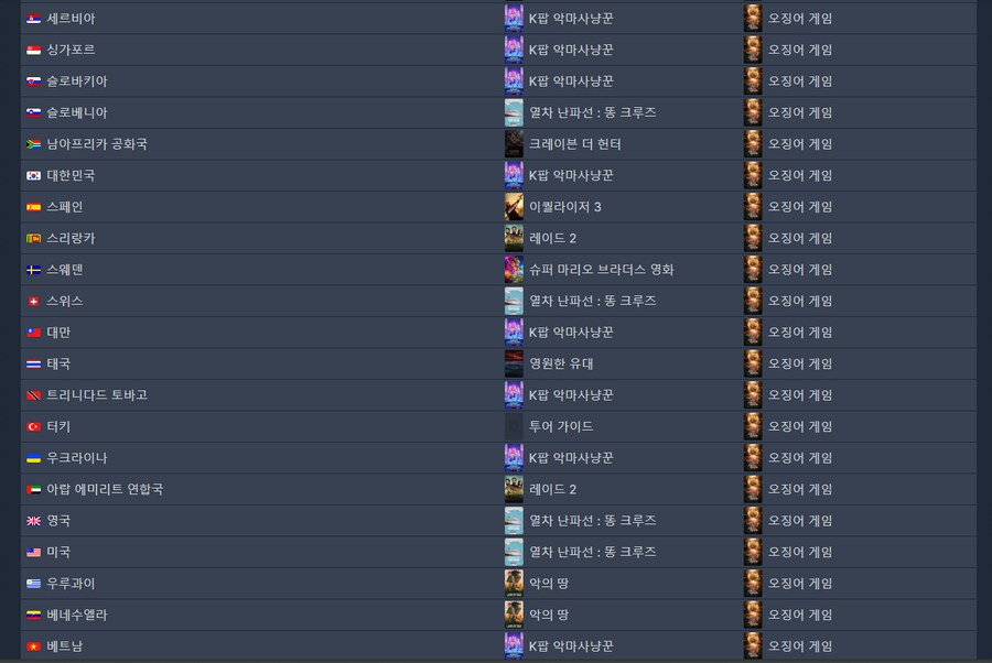 [속보] 6월 28일 넷플릭스 순위_6.png