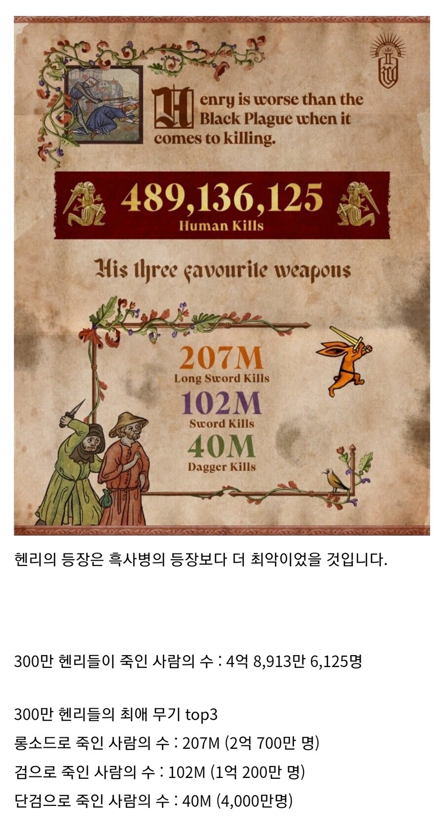 어떤 중세게임 주인공이 걸어다니는 흑사병으로 불리는 이유.jpg_3.jpg